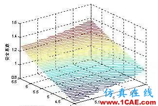 基于DOE技術的某牽引車橫梁優化分析ansys workbanch圖片12