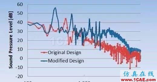 【ANSYS】基于ANSYS Workbench多物理場仿真平臺的系統級分析ansys hfss圖片7