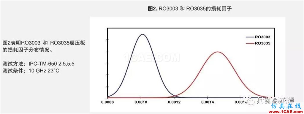 PCB板材瘋漲只是序曲?材料巨頭羅杰斯押注5G天線板材機械設計圖片4