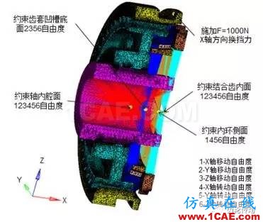 基于Hypermesh/Fe-safe的同步環組件疲勞壽命分析fe-Safe技術圖片6