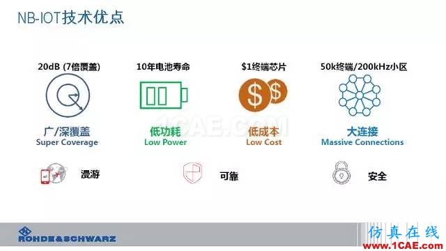 創新不止！一文讀懂NB-IoT原理及測試ansysem分析案例圖片11