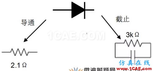 超寬帶頻率可重構矩形介質諧振天線HFSS分析案例圖片3