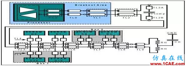 DDR3布線的那些事兒(一)【轉發】HFSS仿真分析圖片3