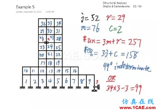 54e017727e19dad7c3e95f068332fb02_b.jpg 結(jié)構(gòu)分析:穩(wěn)定與靜定判斷有限元理論圖片12