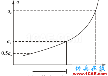 全面解析損傷容限設計方法及結構剩余強度分析ansys培訓的效果圖片7