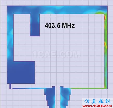 ANSYS在醫療健康行業的應用HFSS分析案例圖片5