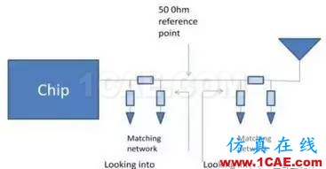 【應用資料】2.4G天線設計指南應用大全HFSS圖片34