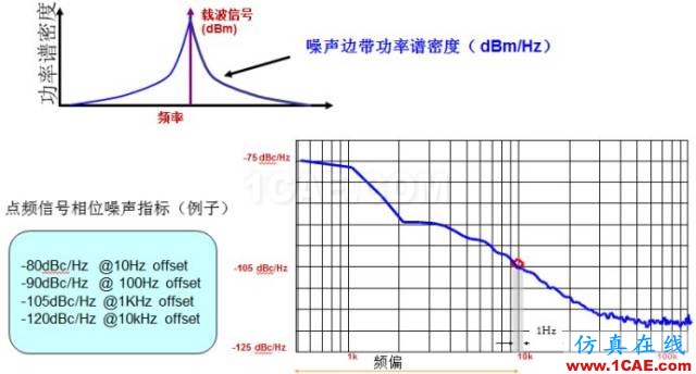 IC好文推薦:信號源是如何工作的?HFSS結果圖片9