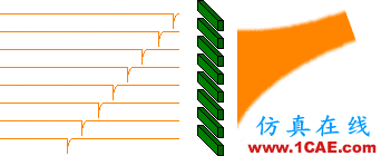 中國相控陣雷達重大突破,一文帶你了解其工作原理及類型HFSS分析案例圖片9