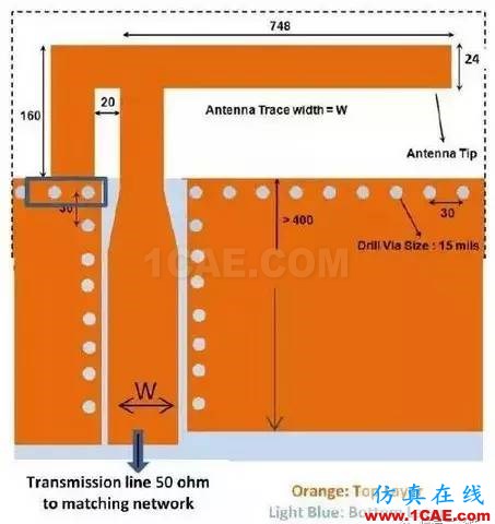 【應用資料】2.4G天線設計指南應用大全HFSS仿真分析圖片19