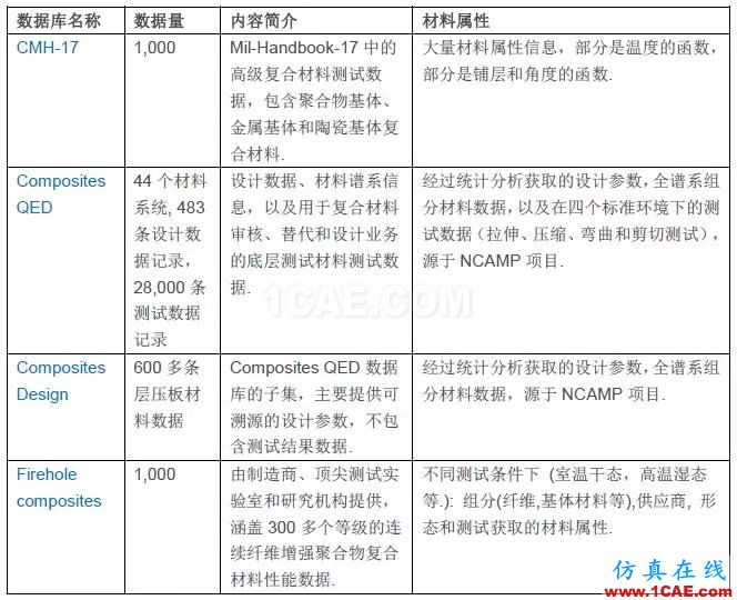 技術 | GRANTA MI參考材料數據庫ansys結構分析圖片6