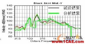 2011年03月05日 - 林子 - 林子清風 CAE/CFD工作室 2011年03月05日 - 林子 - 林子清風 CAE/CFD工作室