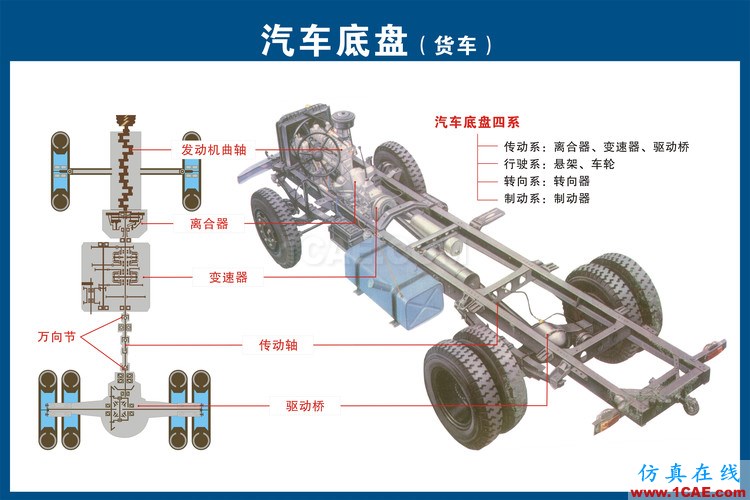 汽車上每個零件我都給你標清晰了，別再問我叫什么機械設計案例圖片14