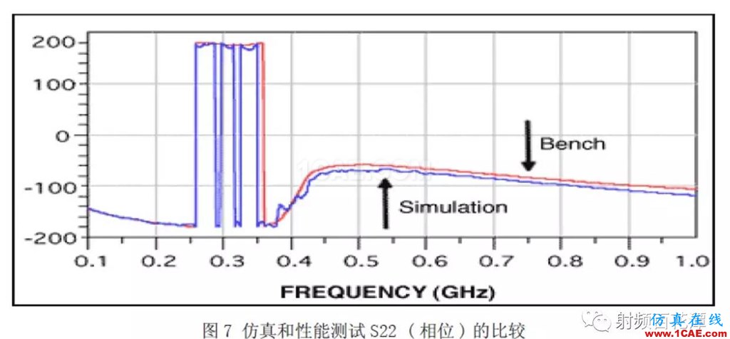 表面貼裝器件S參數測量方法研究HFSS培訓的效果圖片8