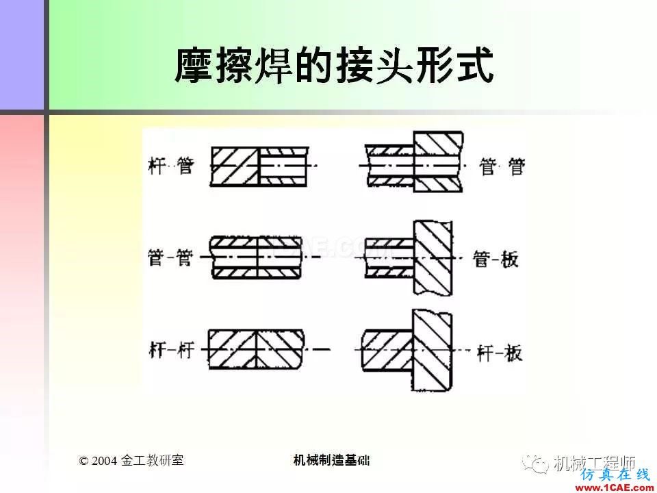 【專業(yè)積累】100頁P(yáng)PT，全面了解焊接工藝機(jī)械設(shè)計(jì)圖片46