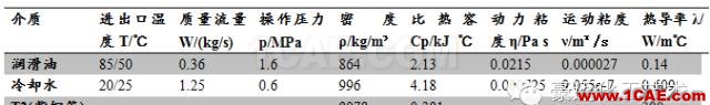 管殼式換熱器流動及傳熱的數值模擬ansys結構分析圖片5