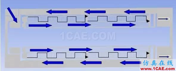 仿真咨詢實(shí)戰(zhàn):變壓器散熱CFD計(jì)算ansys圖片2