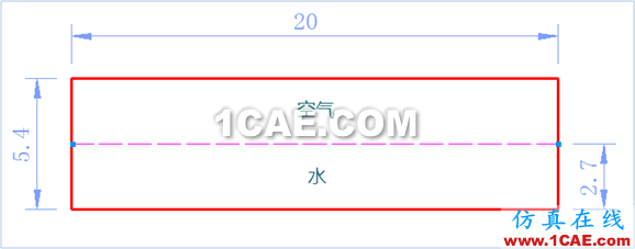 FLUENT明渠邊界應(yīng)用