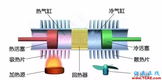 機(jī)械制造原理：這發(fā)動機(jī)，一看就不簡單機(jī)械設(shè)計資料圖片3