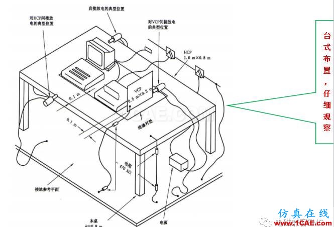 電磁兼容刨根究底微講堂之靜電放電標準解讀與交流20170327ansys hfss圖片3