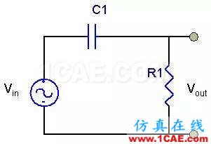 SI-list【中國】萬物皆模擬，來看看模擬電路基礎(chǔ)！HFSS仿真分析圖片27