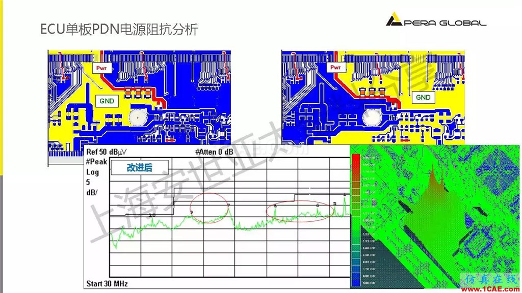 技術分享 | ANSYS電子系統電磁兼容仿真分析技術ansysem應用技術圖片22
