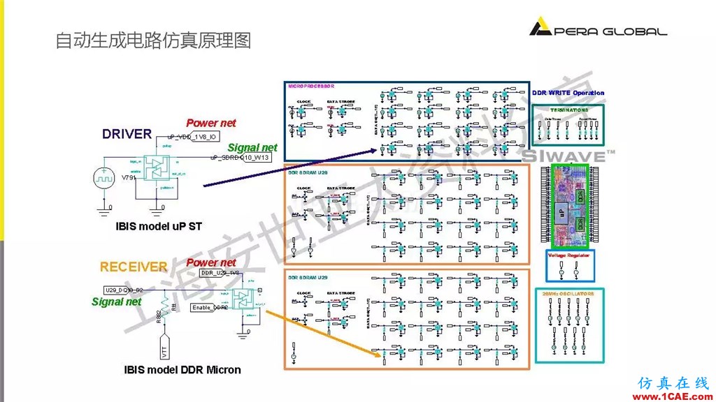 技術分享 | ANSYS電子系統電磁兼容仿真分析技術ansysem應用技術圖片20