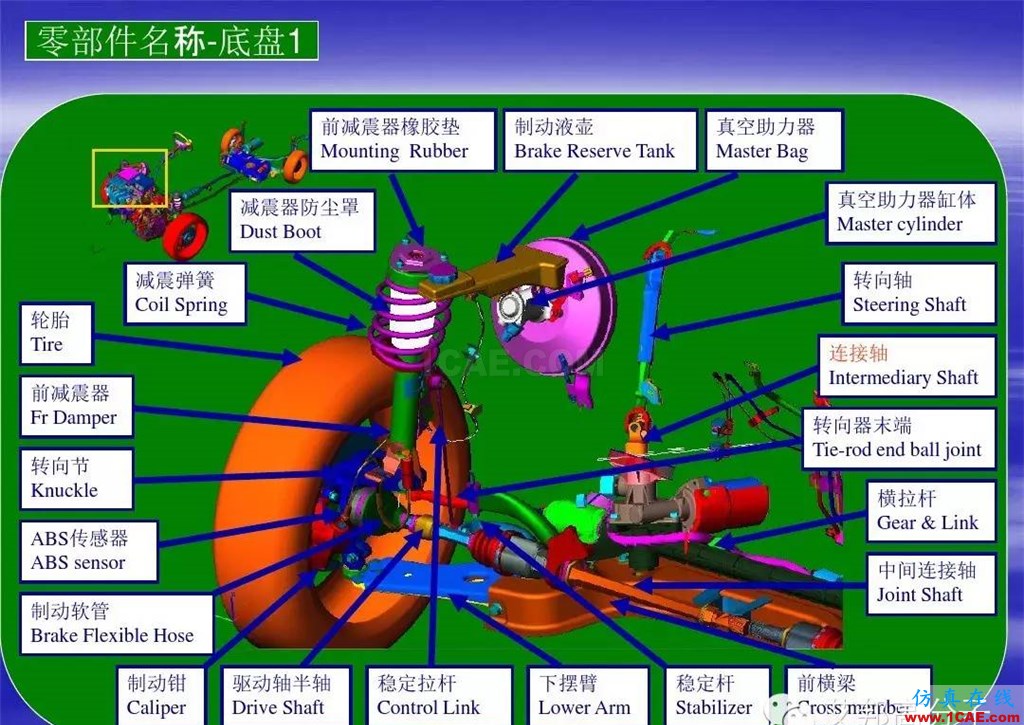 汽車零部件中英文圖解大全（珍藏版）機(jī)械設(shè)計(jì)圖片14