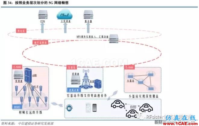 ?再不了解就OUT了！讀懂5G要了解這些：大規(guī)模天線(xiàn)...ansysem分析圖片36