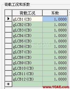 Midas和橋博的組合對(duì)應(yīng)關(guān)系 - 猴子請(qǐng)來(lái)的救兵 - Midas和橋博的組合對(duì)應(yīng)關(guān)系ansys圖片5