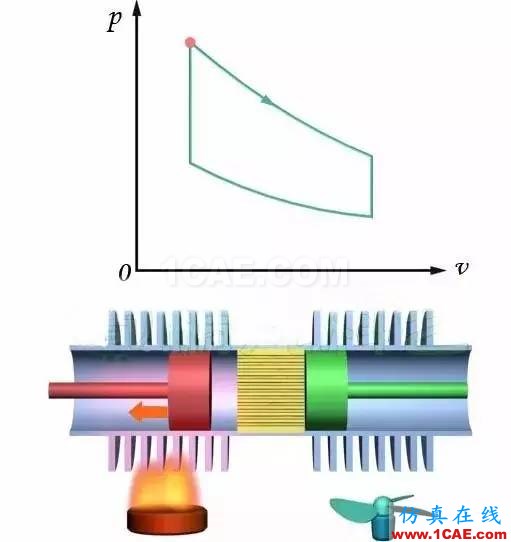 機(jī)械制造原理：這發(fā)動機(jī)，一看就不簡單機(jī)械設(shè)計培訓(xùn)圖片6