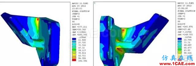 【案例分析】發動機前懸置有限元分析ansys workbanch圖片16