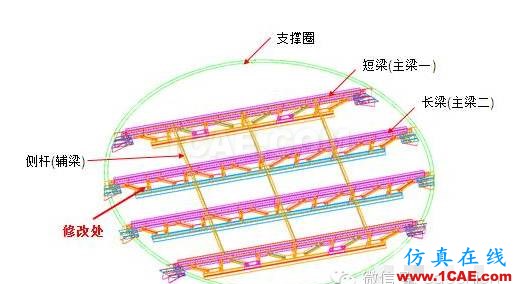 1_14583744755339.png CAE在桁架剛性及強度分析中的解決方案hyperworks仿真分析圖片2