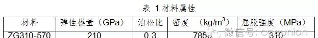 動(dòng)車城軌牽引制動(dòng)系統(tǒng)試驗(yàn)臺軸承座靜強(qiáng)度及模態(tài)分析計(jì)算 動(dòng)車城軌牽引制動(dòng)系統(tǒng)試驗(yàn)臺軸承座靜強(qiáng)度及模態(tài)分析計(jì)算hypermesh應(yīng)用技術(shù)圖片3