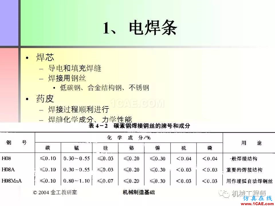 【專業(yè)積累】100頁P(yáng)PT，全面了解焊接工藝機(jī)械設(shè)計(jì)案例圖片18