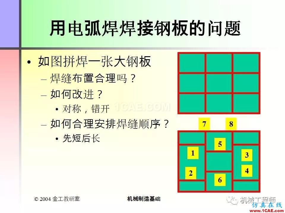 【專業(yè)積累】100頁P(yáng)PT，全面了解焊接工藝機(jī)械設(shè)計(jì)培訓(xùn)圖片36