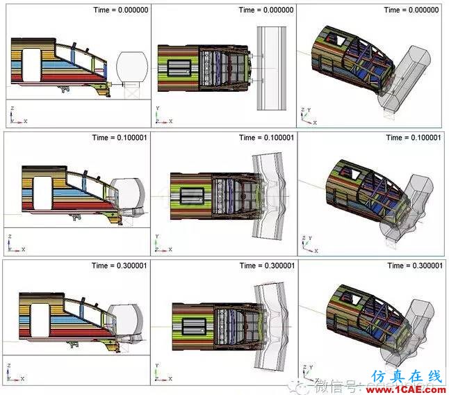 基于RADIOSS和HyperCrash的電動車組碰撞仿真 基于RADIOSS和HyperCrash的電動車組碰撞仿真hypermesh學習資料圖片6