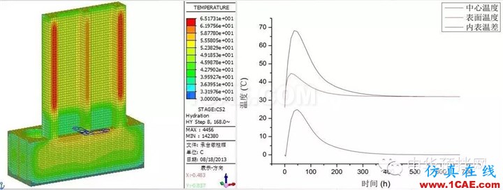 港珠澳大橋預制橋墩裂縫控制技術(shù)研究Midas Civil技術(shù)圖片8