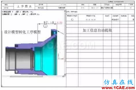 工廠(chǎng)加工機(jī)械零件為何要用二維圖(autocad)而不是三維(ug solidworks)?ug設(shè)計(jì)教程圖片10