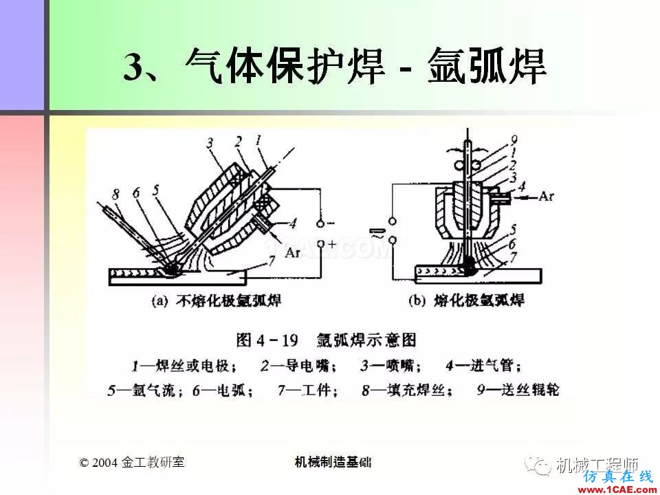 【專業(yè)積累】100頁P(yáng)PT，全面了解焊接工藝機(jī)械設(shè)計(jì)培訓(xùn)圖片31