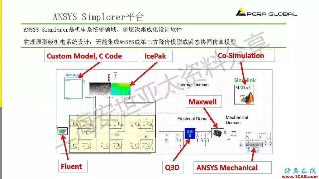 技術分享 | ANSYS電子系統電磁兼容仿真分析技術ansysem學習資料圖片16