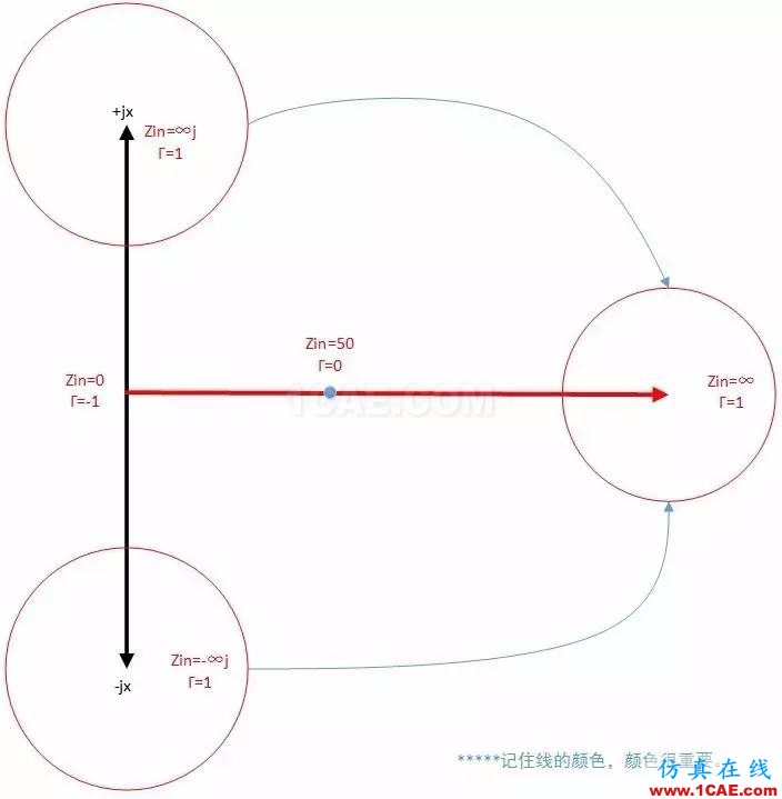 怎么看“史密斯圓圖” Smith chart？HFSS結果圖片26