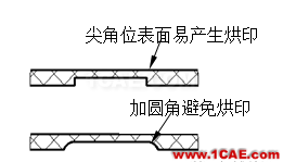 模具設計指南第三講:注塑澆口、(筋)骨位、臂厚對模具的要求moldflow結果圖片4
