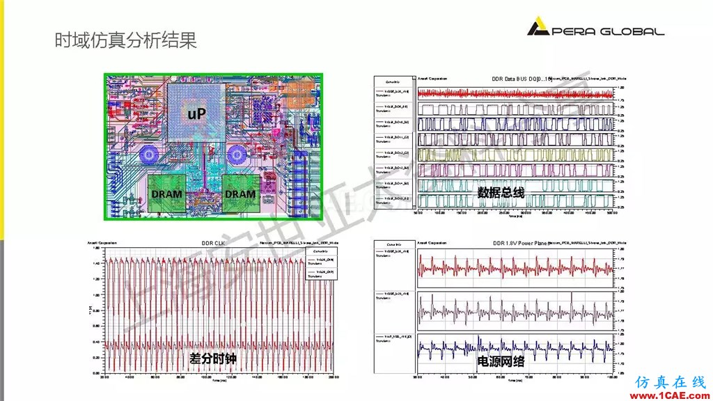 技術分享 | ANSYS電子系統電磁兼容仿真分析技術ansysem應用技術圖片21
