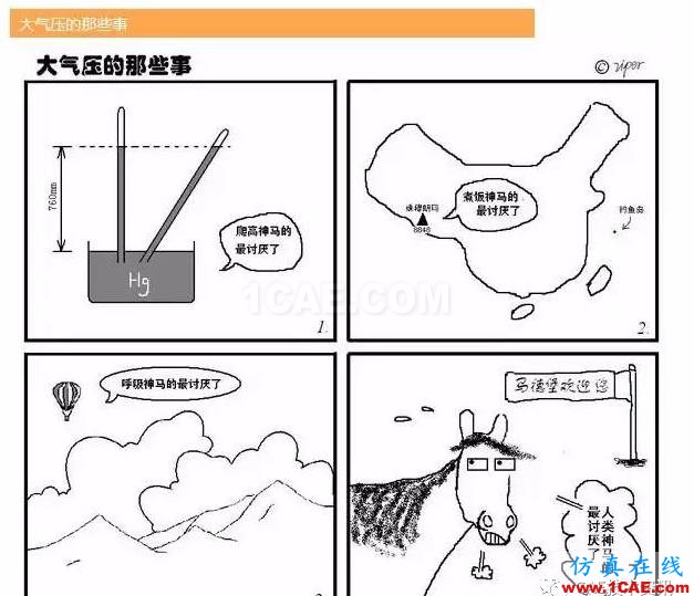 流體力學之【漫畫版】fluent分析圖片5