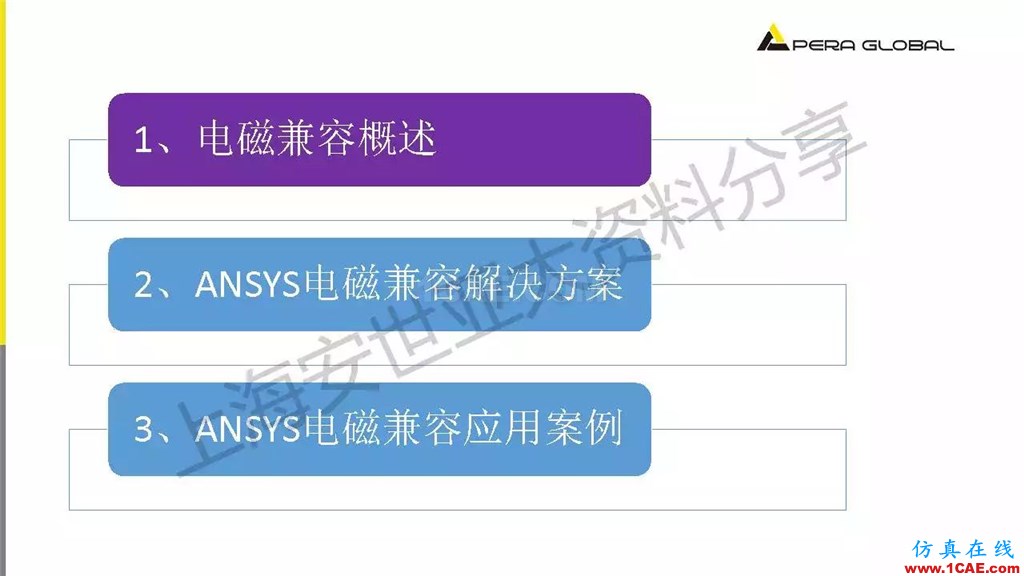技術分享 | ANSYS電子系統電磁兼容仿真分析技術ansysem技術圖片3