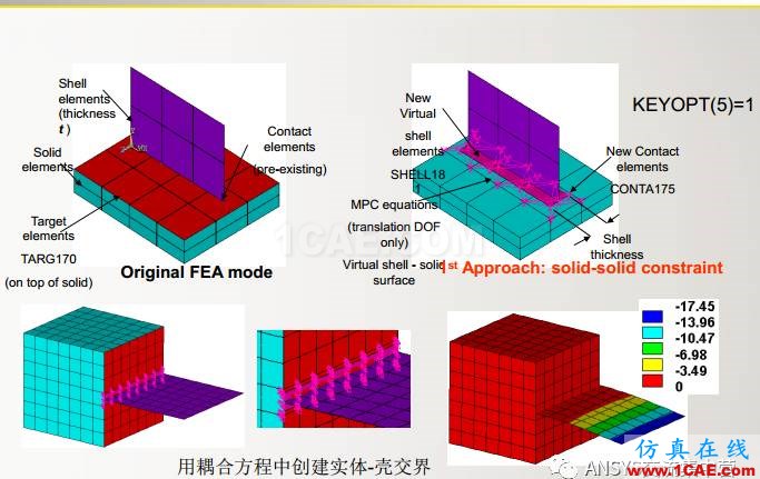 ansys技術(shù)專題之 多點(diǎn)約束(MPC)ansys圖片36