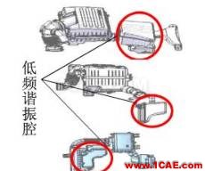 渦輪增壓發動機進氣噪聲控制詳解，值得收藏ansys培訓課程圖片6