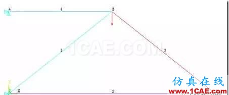 image 【技術(shù)篇】ANSYS與ABAQUS的靜力學分析ansys分析圖片9