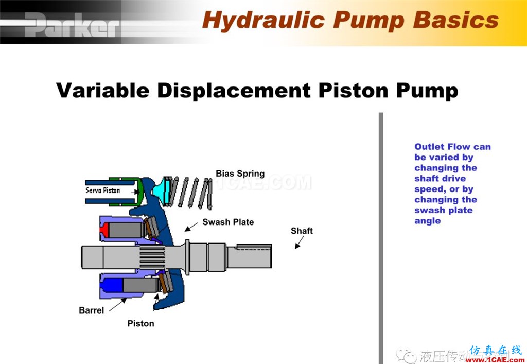 Parker變量柱塞泵詳盡培訓資料Pumplinx旋轉(zhuǎn)機構(gòu)有限元分析圖片8